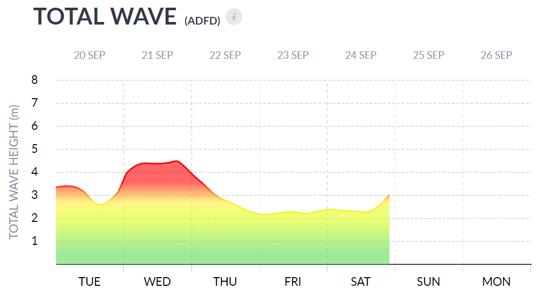 Total Wave (ADFD)s